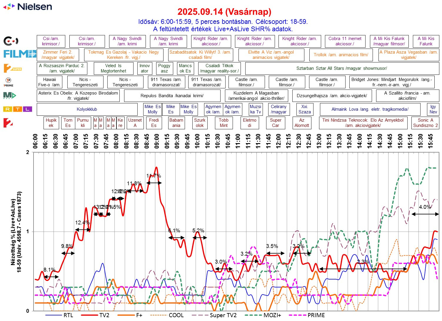 Nielsen adatok 2025.09.14 (616)
