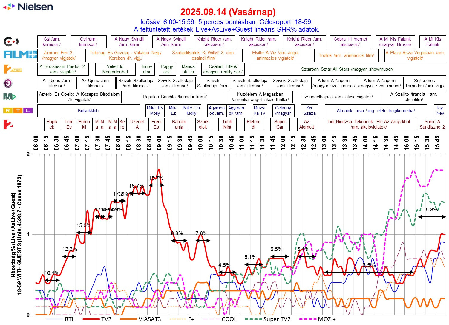 Nielsen SHR% 2025.09.14