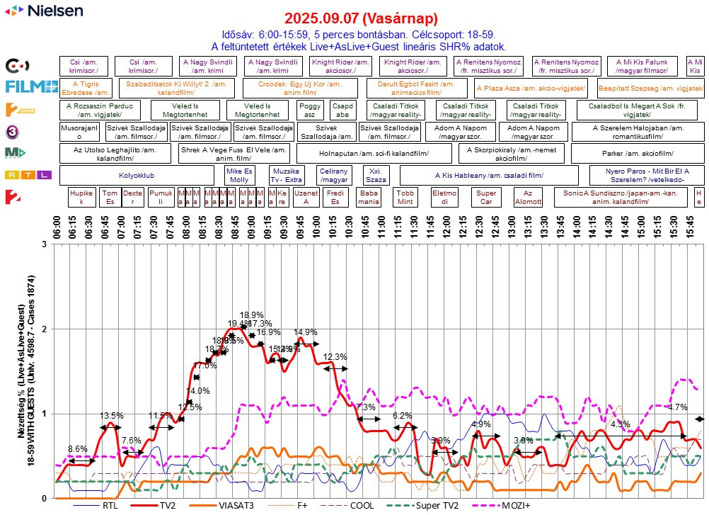 Nielsen SHR% 2025.09.07