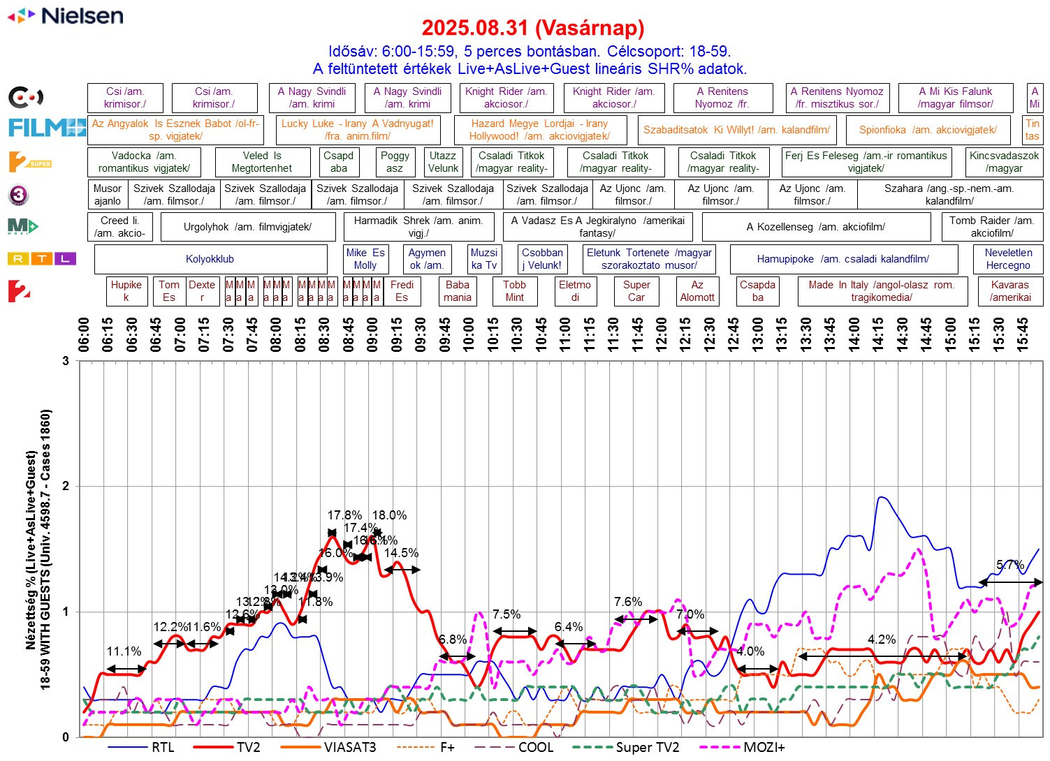 Nielsen SHR% 2025.08.31